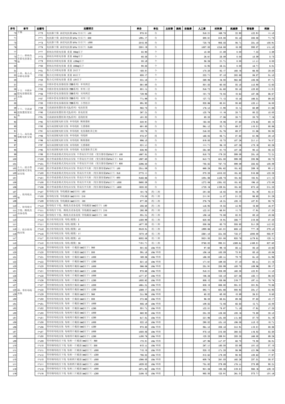 江苏省安装工程计价表(2014)第四册电气(A4版)_第2页
