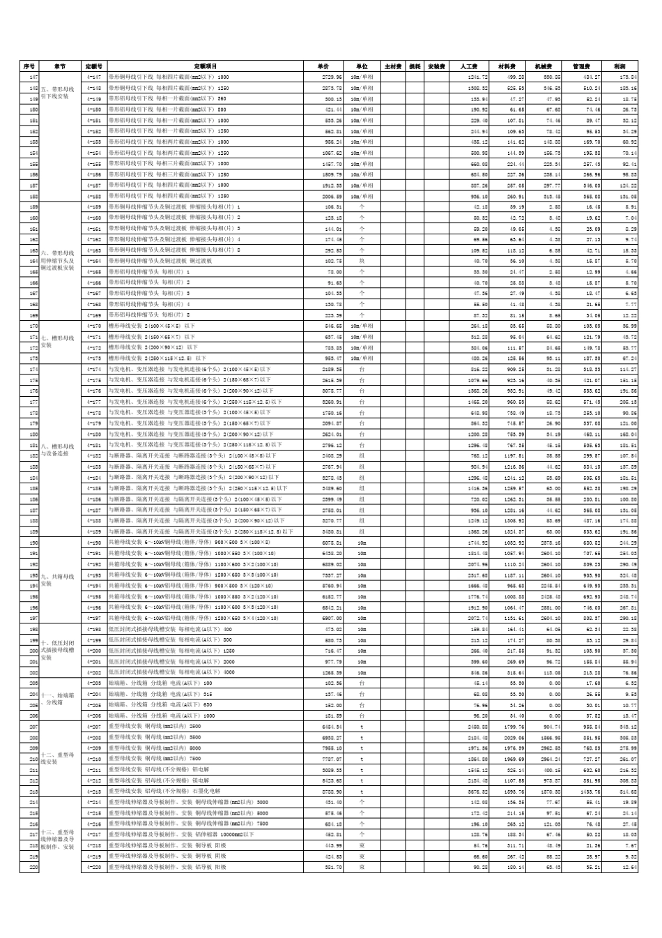 江苏省安装工程计价表(2014)第四册电气(A4版)_第3页