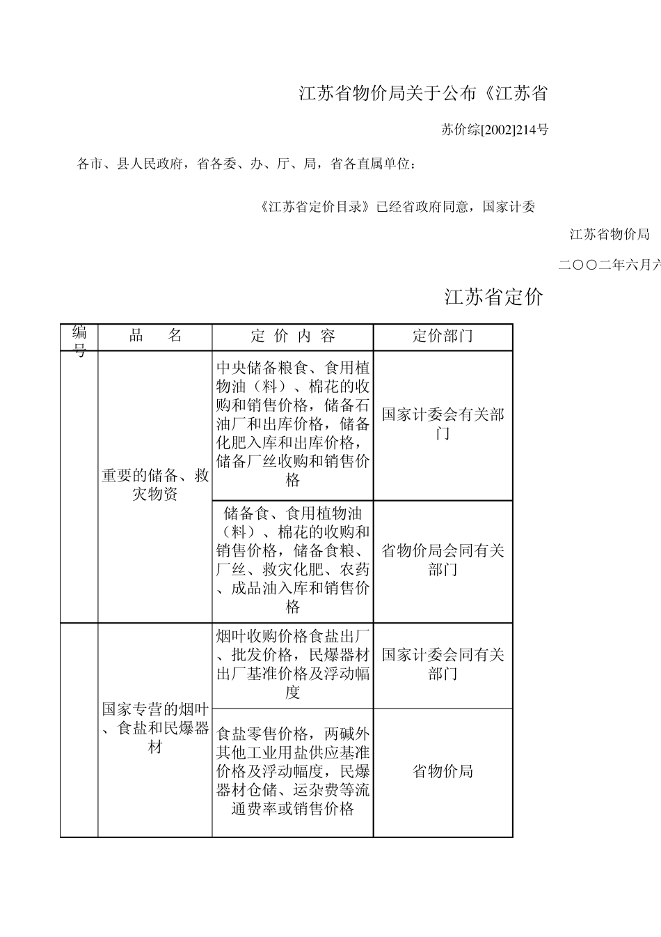 江苏省定价目录_第1页