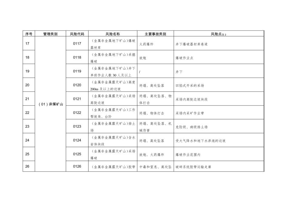 江苏省工业企业较大以上风险目录_第3页