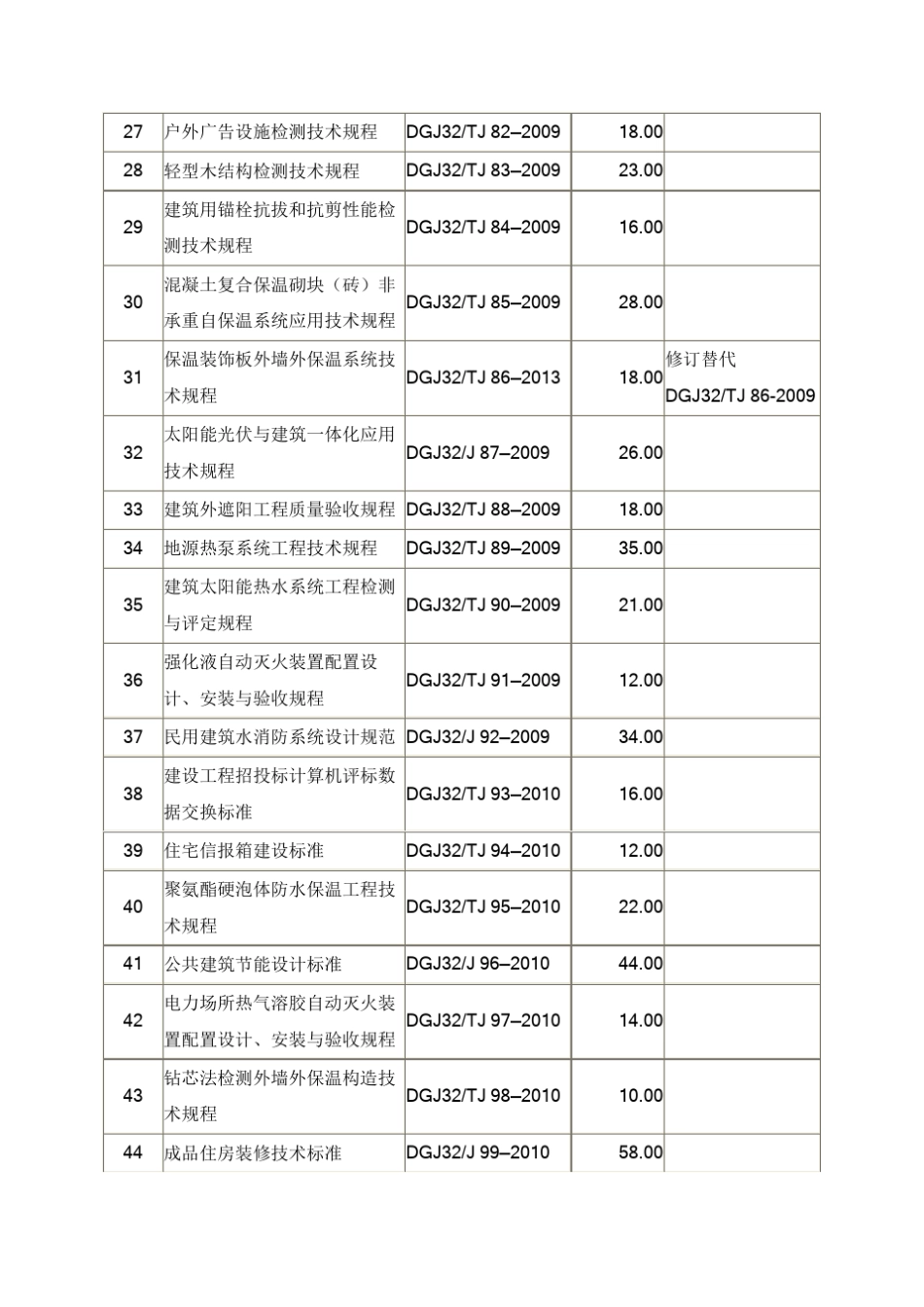 江苏省工程建设标准规程及标准图集目录_第3页