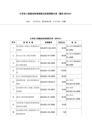 江苏省工程建设标准规程及标准图集目录