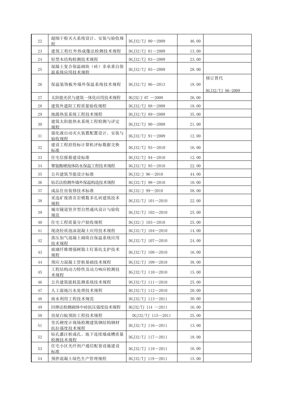 江苏省工程建设标准规程目录(2016.5)_第2页