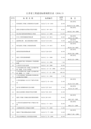 江苏省工程建设标准规程目录(2016.5)