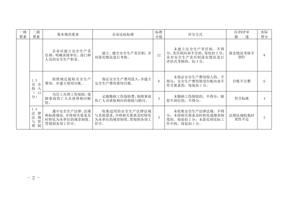 江苏省工贸行业小微企业安全生产标准化评分表_第2页