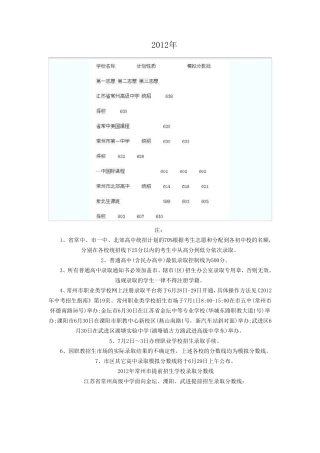 江苏省常州市历年中考录取分数线