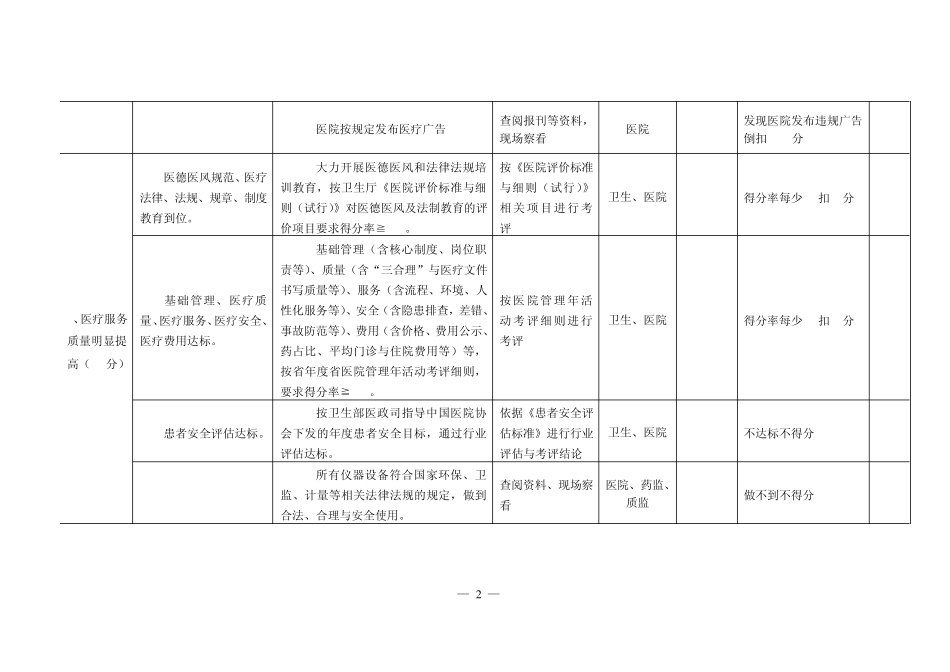 江苏省平安医院考核评价标准_第2页