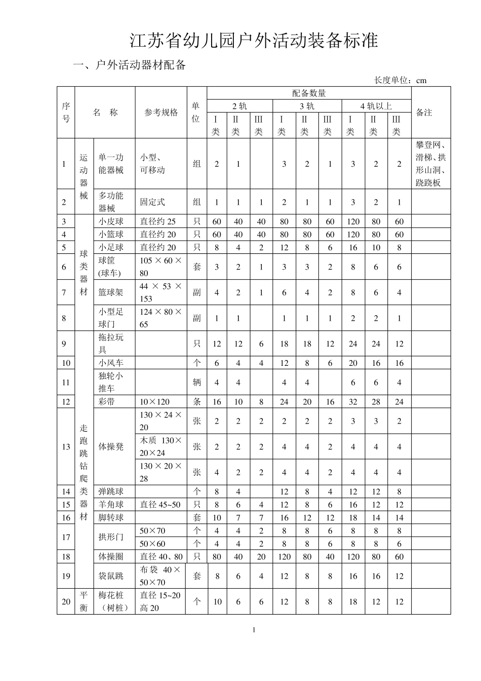 江苏省幼儿园户外活动装备标准_第1页