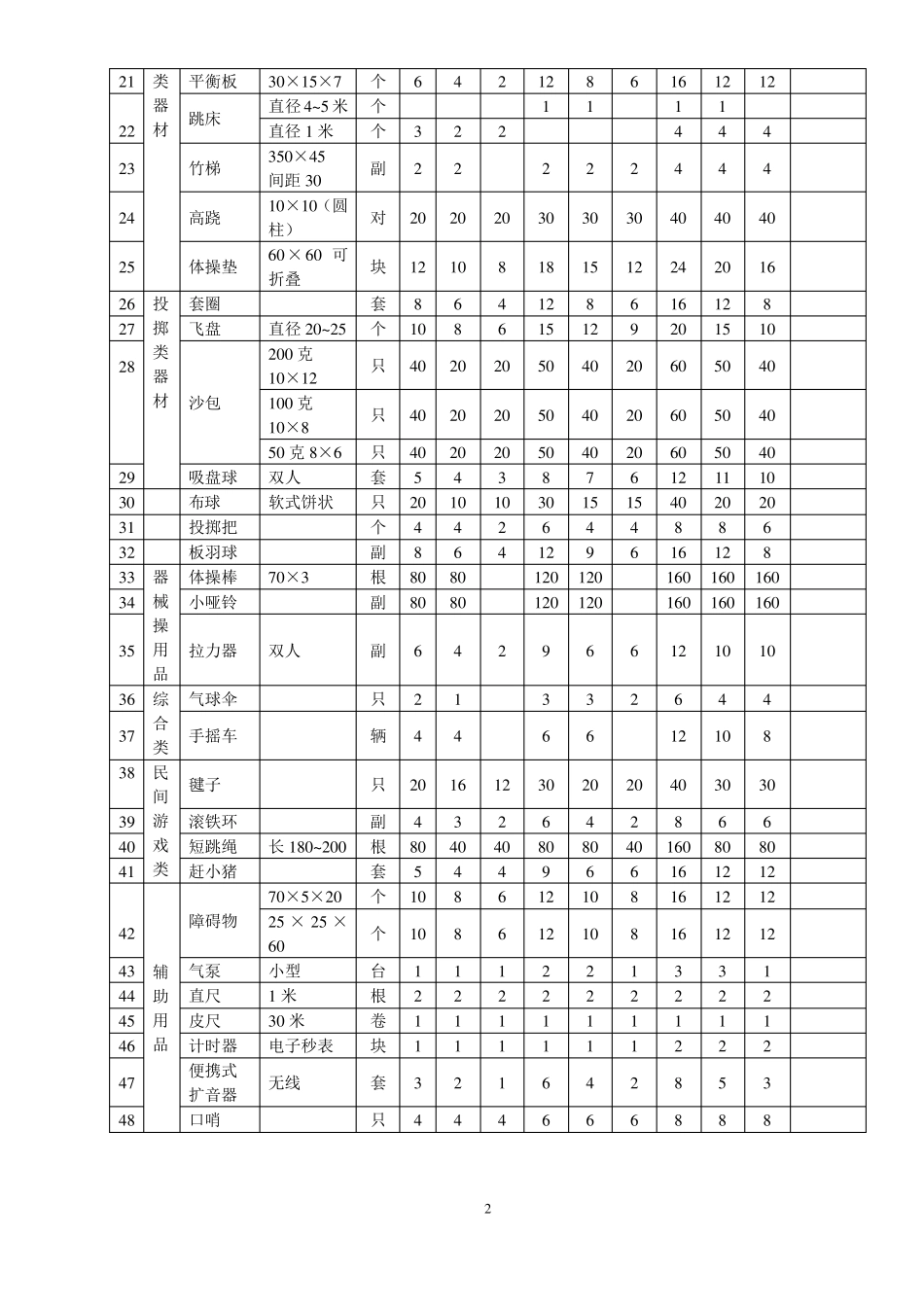 江苏省幼儿园户外活动装备标准_第2页