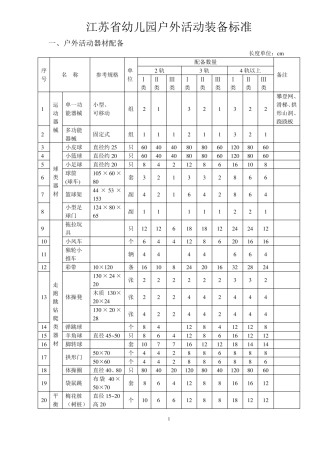 江苏省幼儿园户外活动装备标准