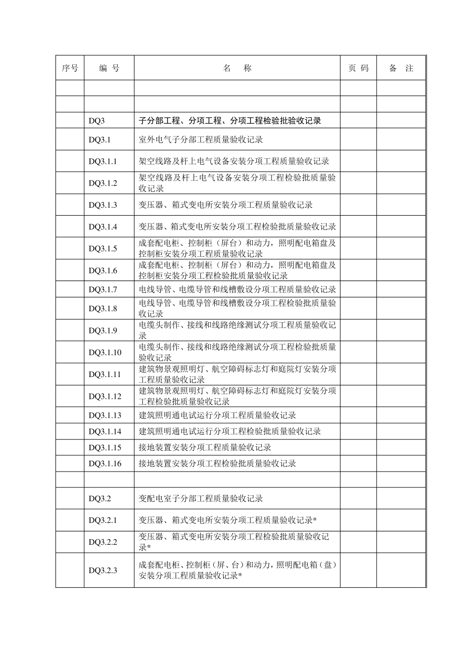 江苏省建筑工程施工质量验收资料(DQ：电气部分)_第3页