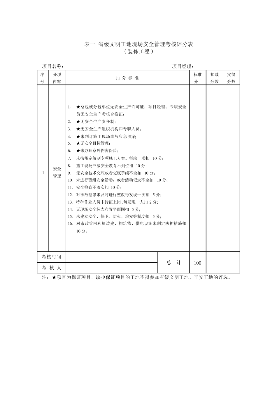 江苏省建筑施工省级文明工地现场安全考核评分表(装饰工程)_第2页