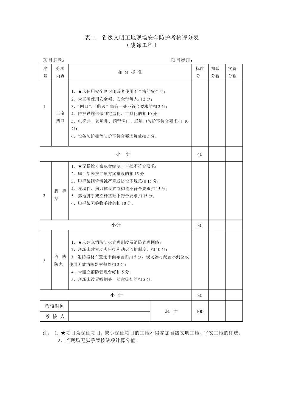 江苏省建筑施工省级文明工地现场安全考核评分表(装饰工程)_第3页