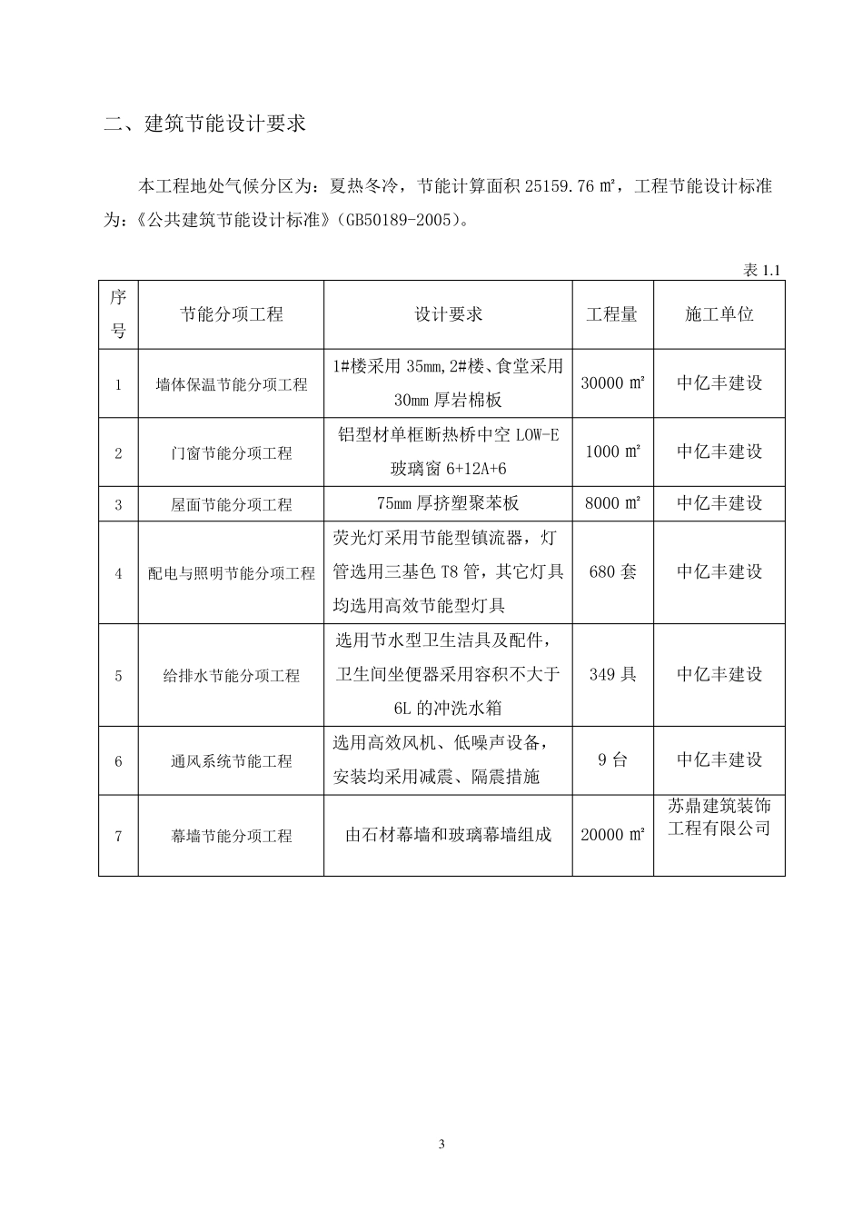 江苏省建筑节能分部工程施工方案(标准化格式文本)范本_第3页
