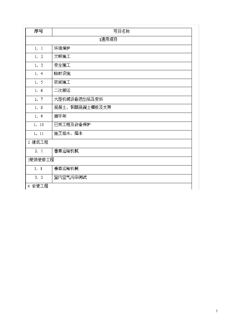 江苏省建设工程工程量清单计价项目指引_第3页