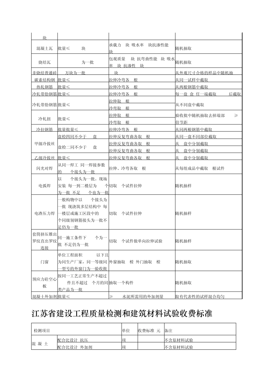 江苏省建设工程质量检测和建筑材料试验收费标准_第3页