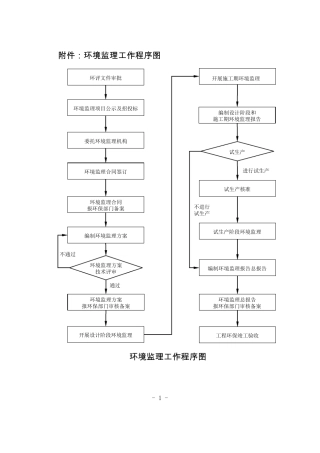 江苏省建设项目环境监理工作方案