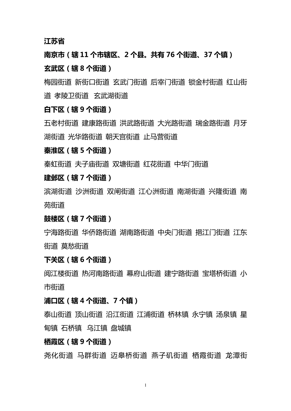 江苏省所有乡镇名字_第1页