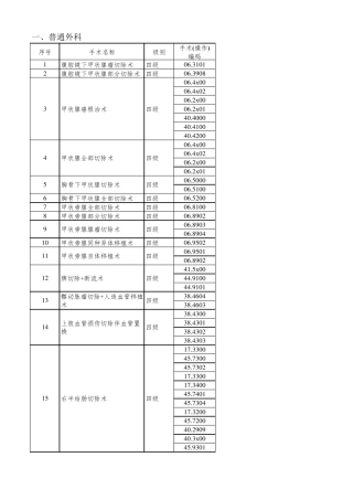 江苏省手术分级目录(2017版)整理版