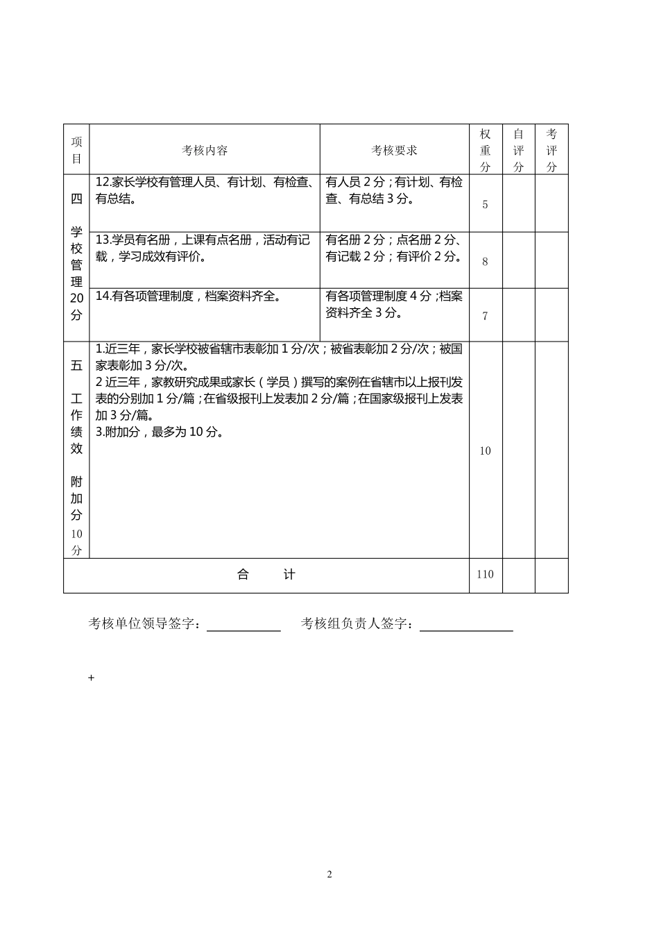 江苏省教育系统家长学校考核标准_第2页