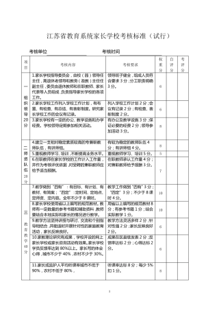 江苏省教育系统家长学校考核标准
