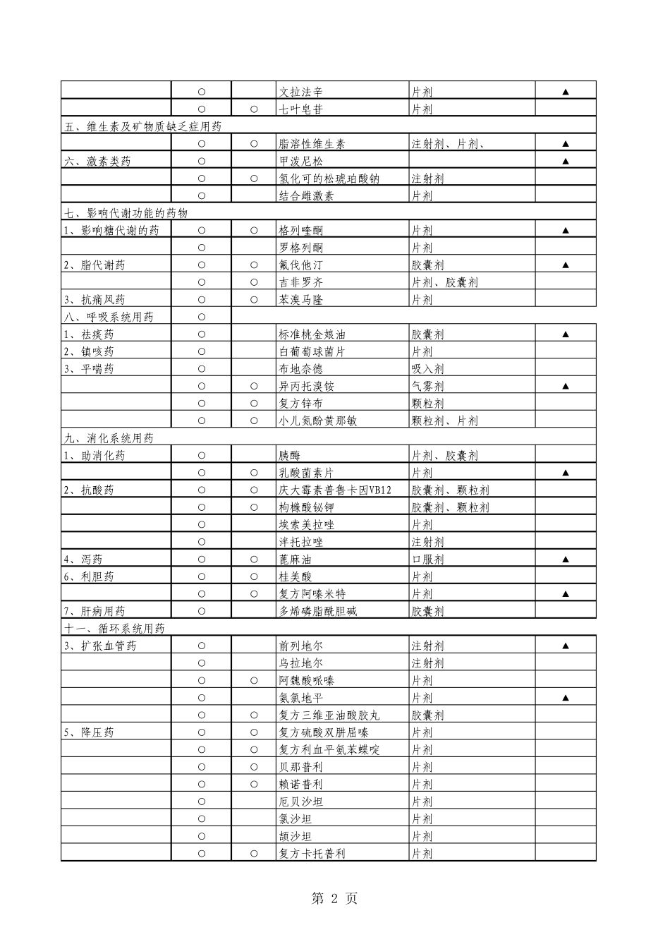 江苏省新型农村合作医疗基本药物目录(2009修订)新增药..._第2页