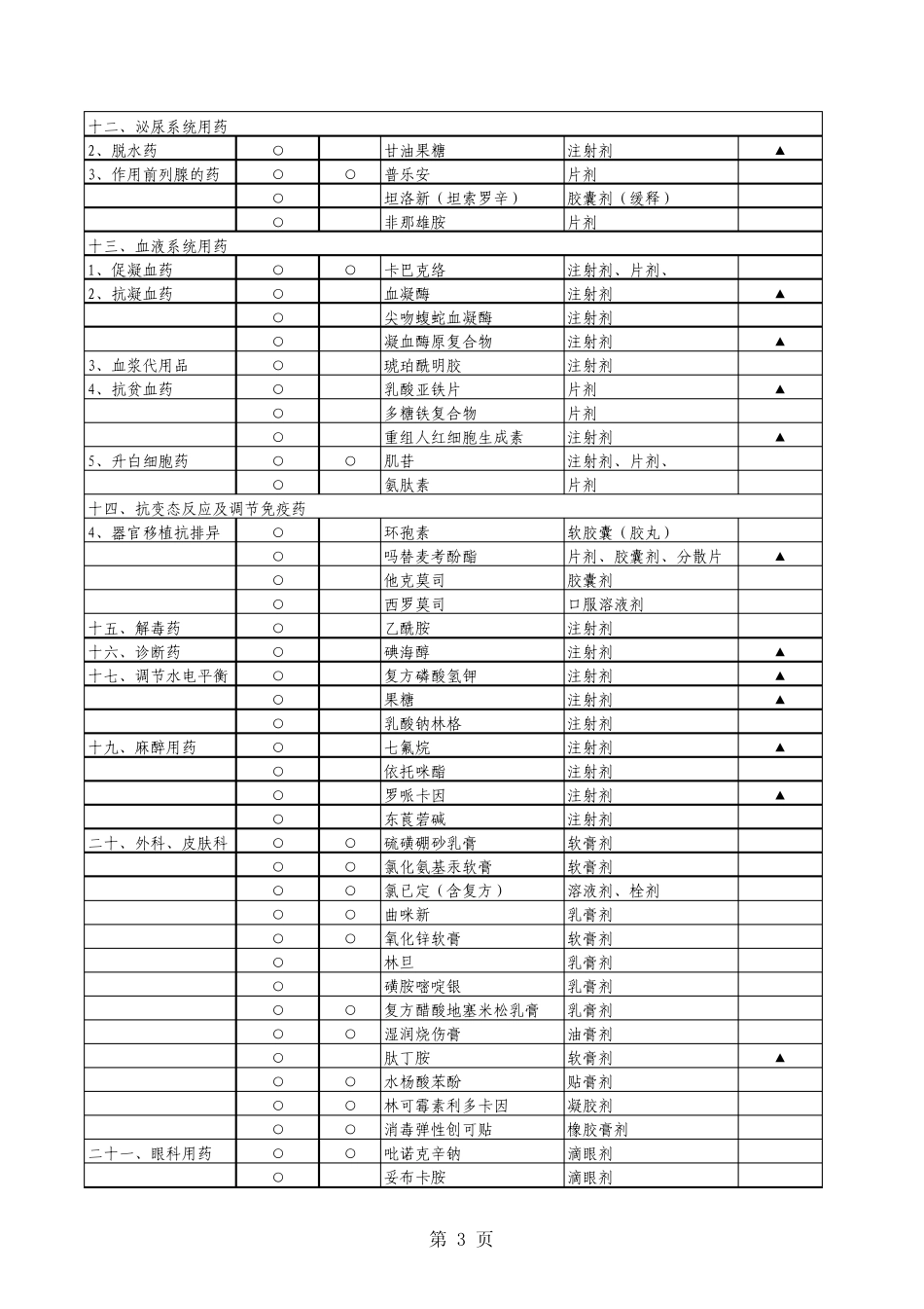江苏省新型农村合作医疗基本药物目录(2009修订)新增药..._第3页