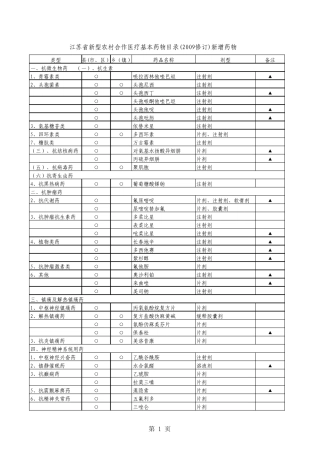 江苏省新型农村合作医疗基本药物目录(2009修订)新增药...