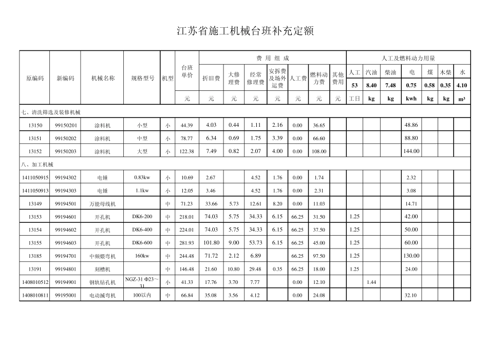 江苏省施工机械台班补充定额苏建价〔2011〕791号_第3页