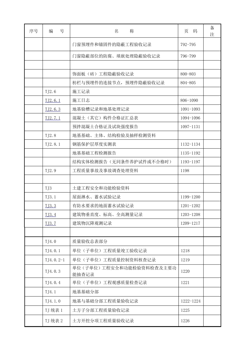 江苏省施工资料表格_第3页