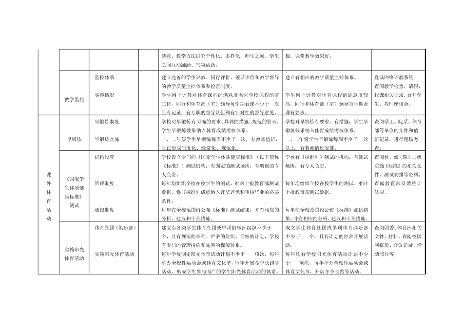 江苏省普通高等学校公共体育课程考核标准与办法(本科院校)_第3页
