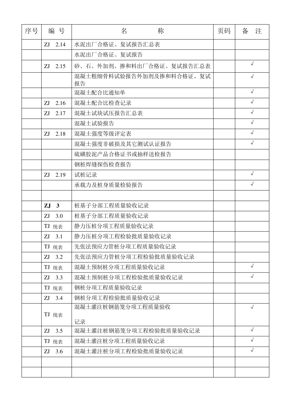 江苏省最新桩基资料(1.2.3.)目录及表格_第2页