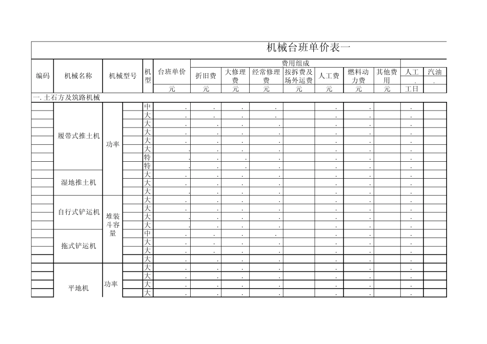 江苏省机械台班单价(2007)_第1页