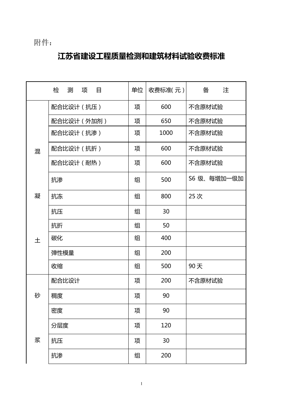 江苏省检测收费标准_第1页