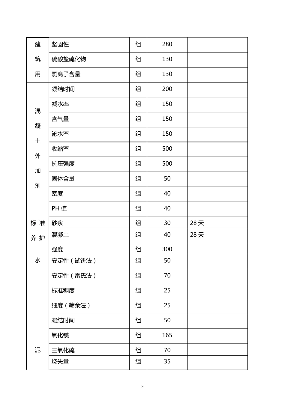 江苏省检测收费标准_第3页