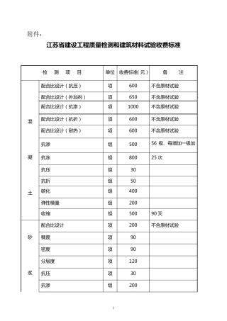 江苏省检测收费标准