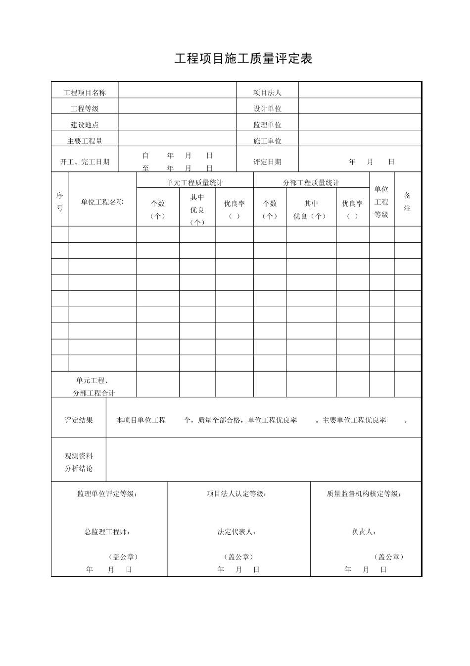 江苏省水利工程常用质量评定表_第1页