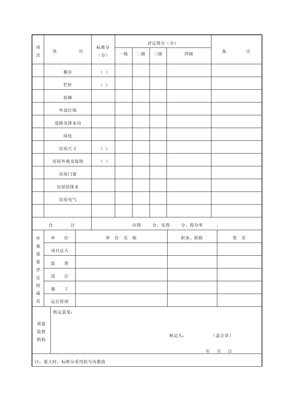 江苏省水利工程常用质量评定表_第3页