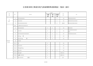江苏省水利工程高压电气设备预防性试验规定一览表(表1)