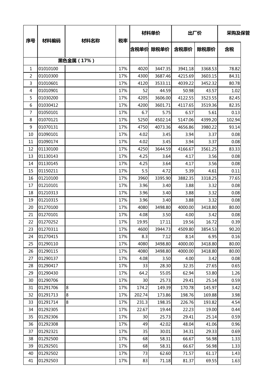 江苏省现行专业计价定额材料含税价与除税价表_第1页