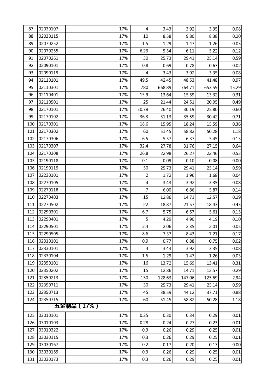 江苏省现行专业计价定额材料含税价与除税价表_第3页