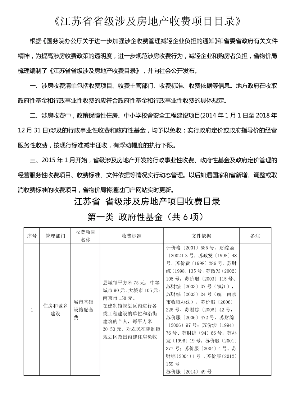 江苏省省级涉及房地产收费项目目录_第1页
