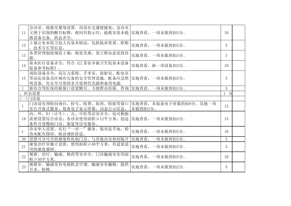 江苏省示范乡镇卫生院评估标准(2010)6号附件_第2页