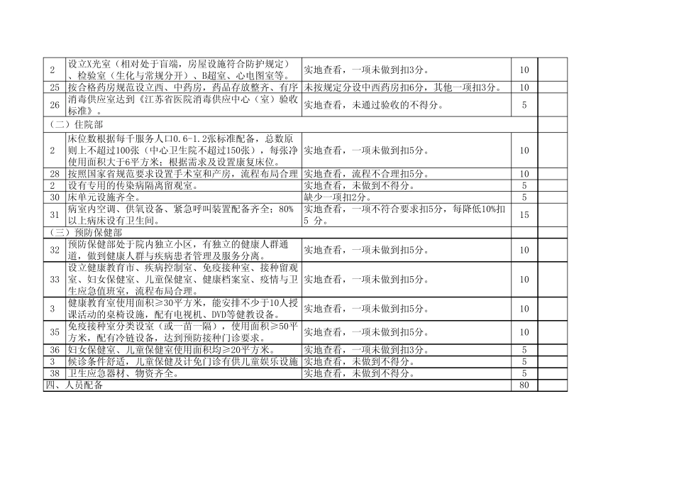 江苏省示范乡镇卫生院评估标准(2010)6号附件_第3页