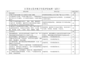 江苏省示范乡镇卫生院评估标准(2010)6号附件
