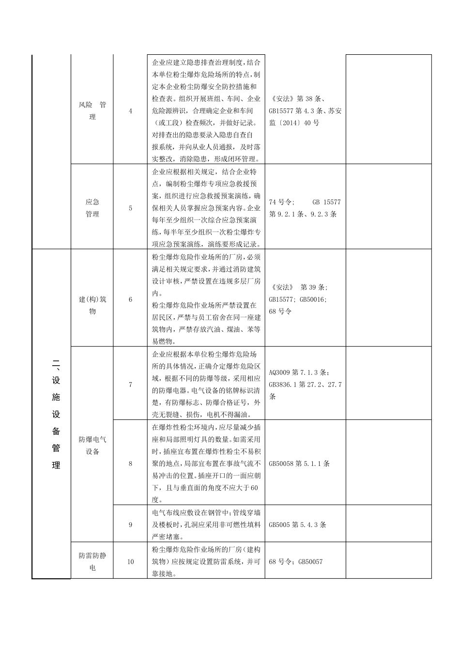 江苏省粉尘涉爆企业安全生产专项检查表_第2页