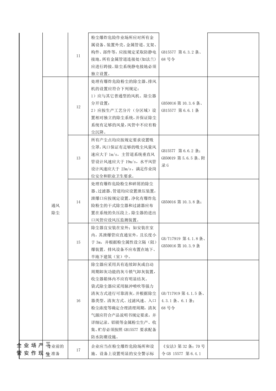 江苏省粉尘涉爆企业安全生产专项检查表_第3页