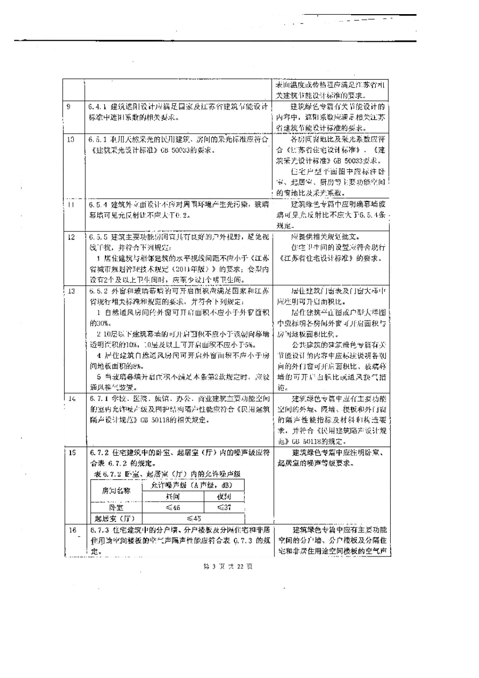 江苏省绿色建筑施工图设计文件技术审查要点试行(2014年版)_第3页