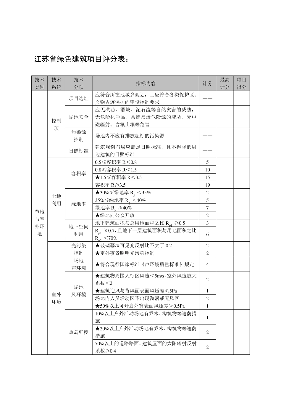 江苏省绿色建筑评分表(2014)_第1页