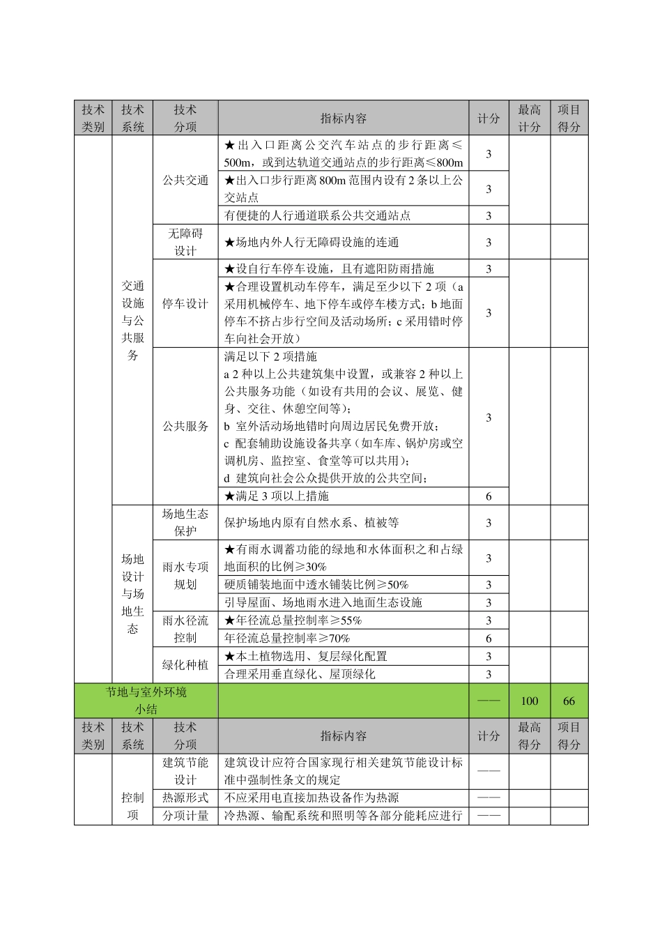江苏省绿色建筑评分表(2014)_第2页
